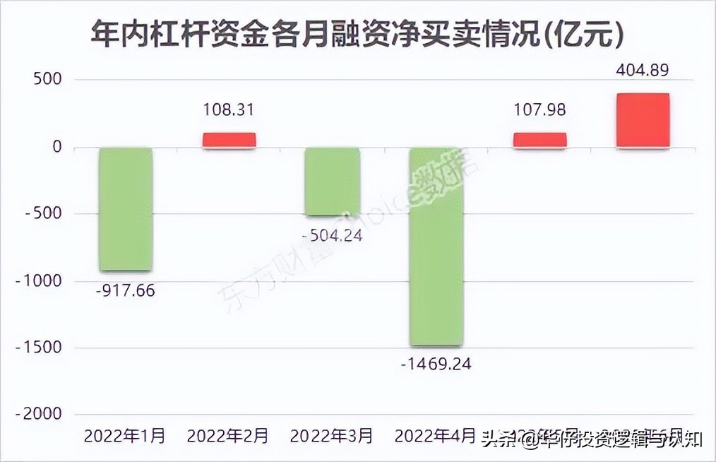 等了101天，终于站上牛熊线