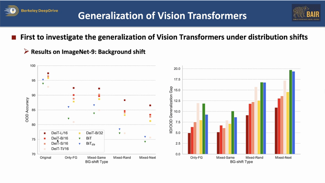 AIR DISCOVER｜仉尚航：迈向开放环境泛化机器学习