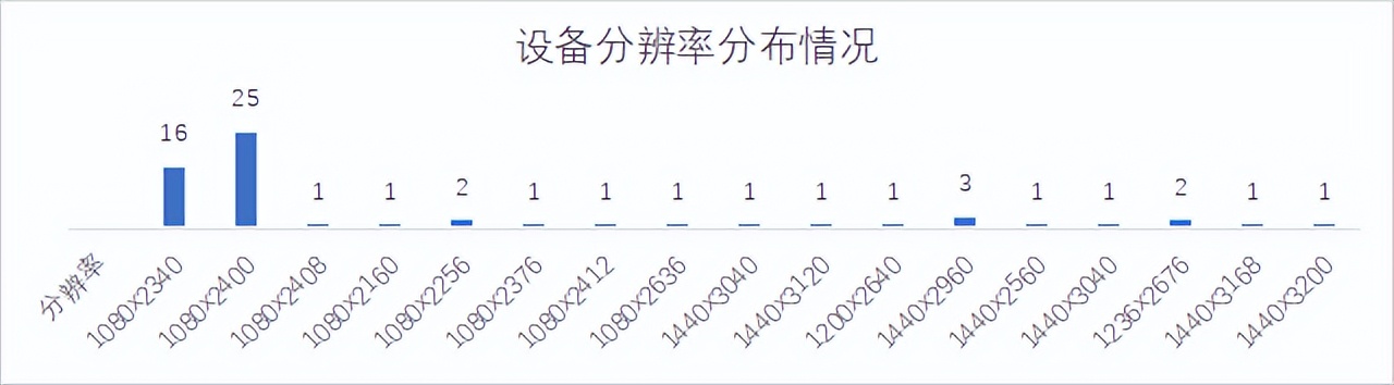 22家农商行手机银行性能评测数据公布，快看贵行表现如何？