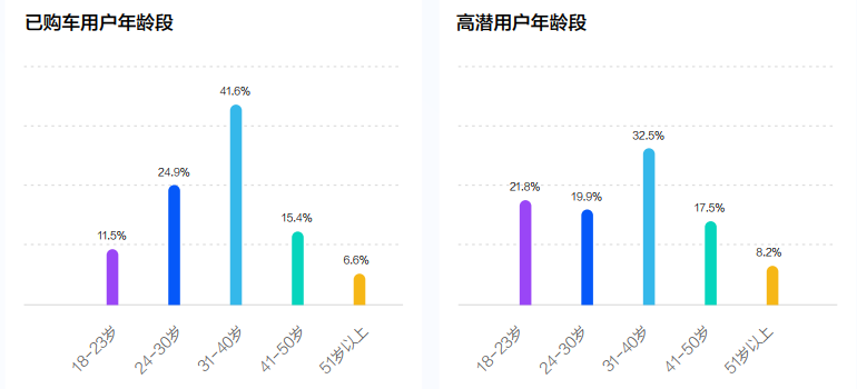 《2022中国新能源汽车发展趋势白皮书》发布