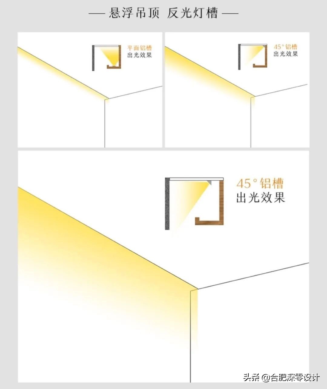 家里装修花了那么多钱，却不如别人简装来的高级，错就错在了灯光