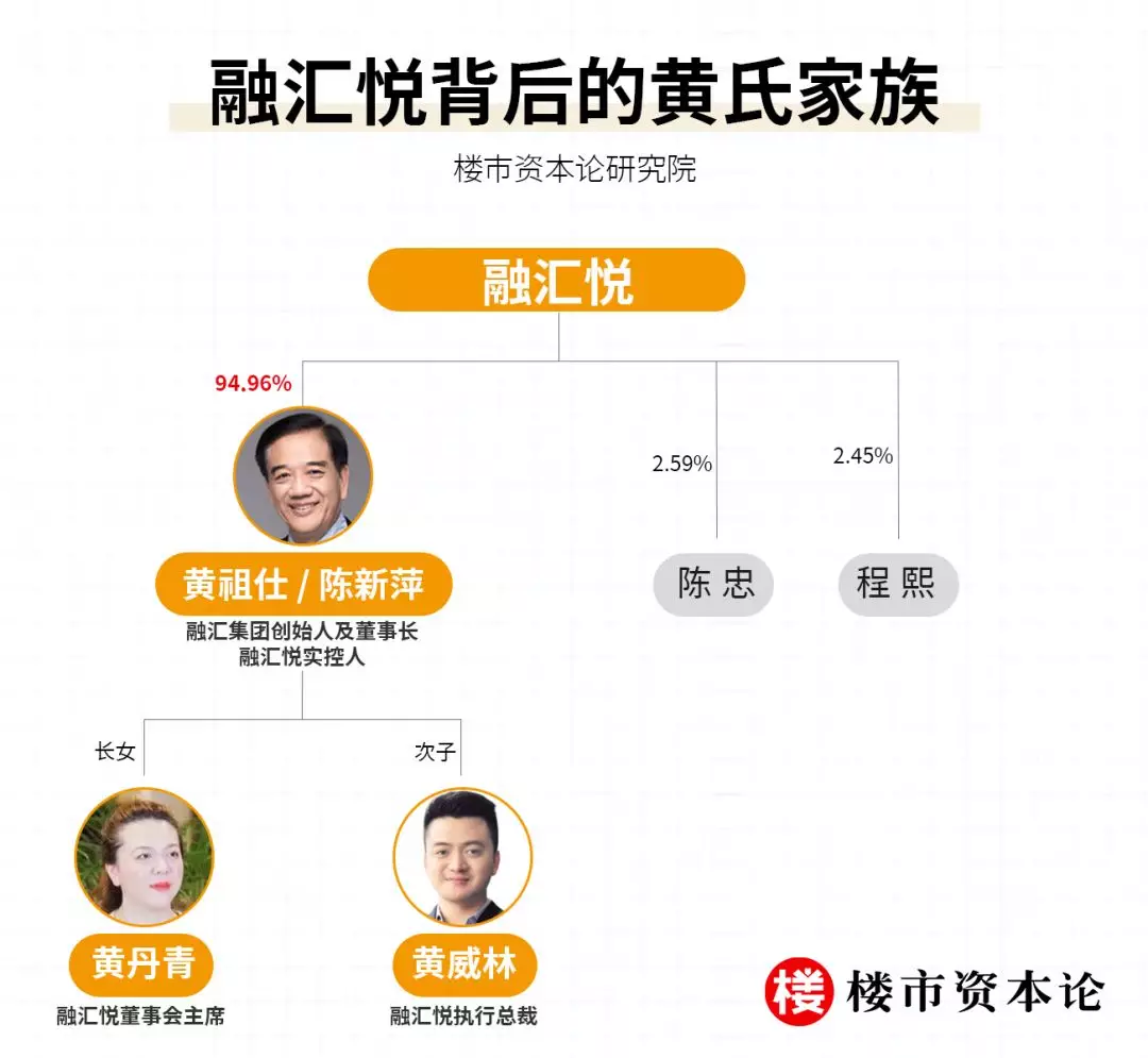 融匯悅IPO招股書失效，社交名媛黃丹青融資艱難