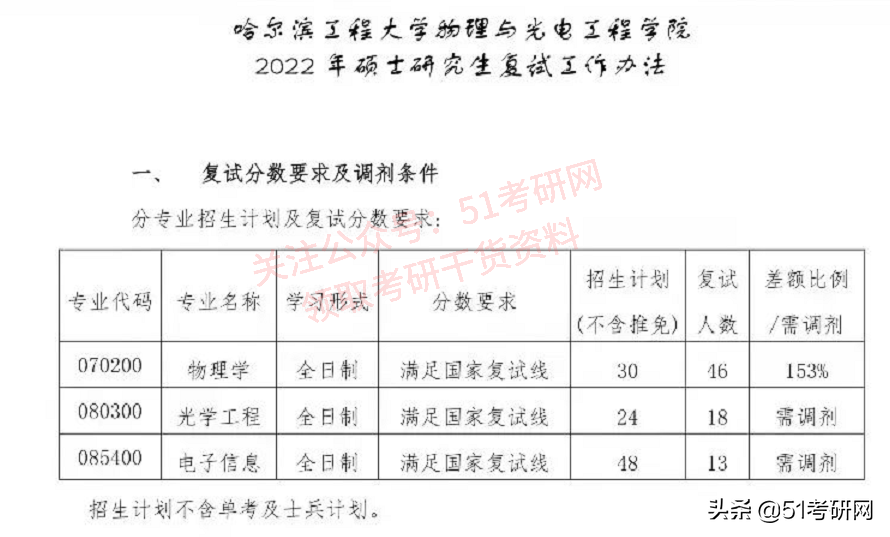超强实力派211，不少专业报考热度低，年年招调剂，缺额近千人