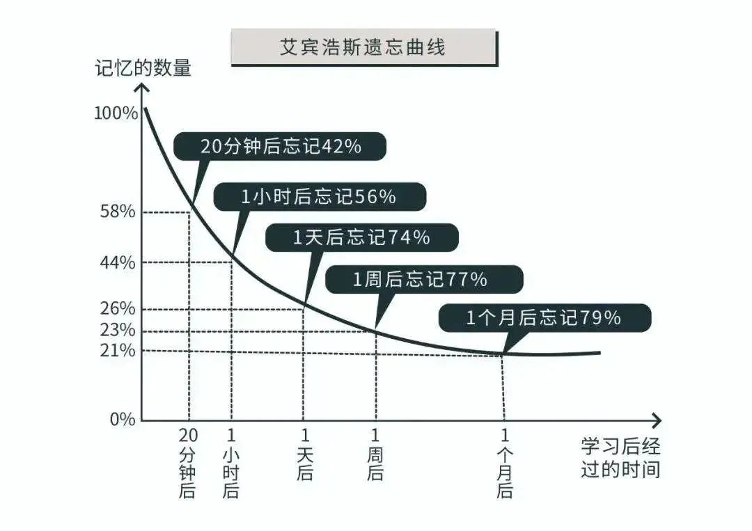 期末复习季来了，这7个科学方法一定要教给孩子，复习事半功倍