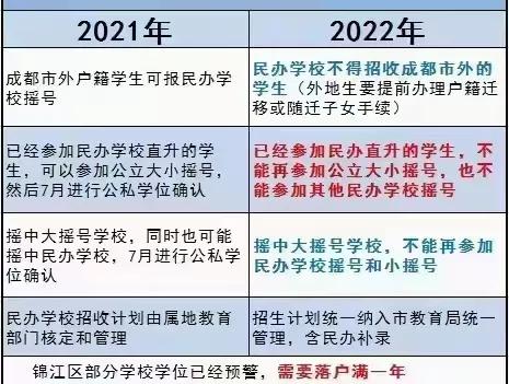 成都落户与升学的关系