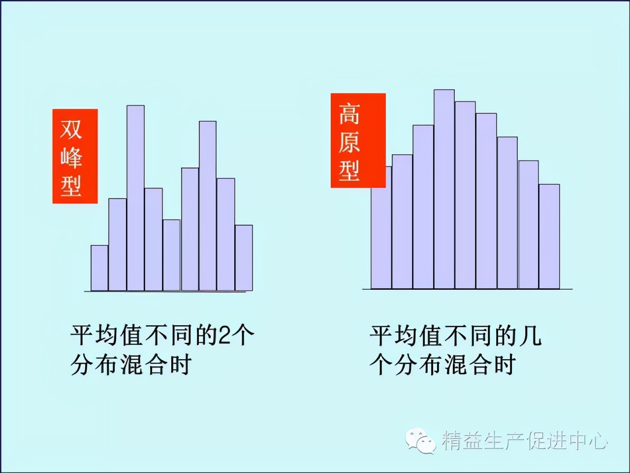 「精益学堂」车间主管&班组长日常管理