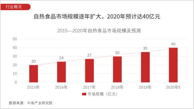 被茅台看好的“新型方便食品第一股”，凭什么？