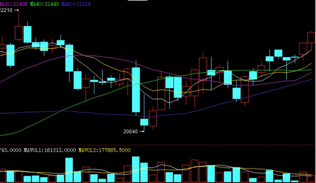 美国得州干旱，国内棉花又要借势上涨？