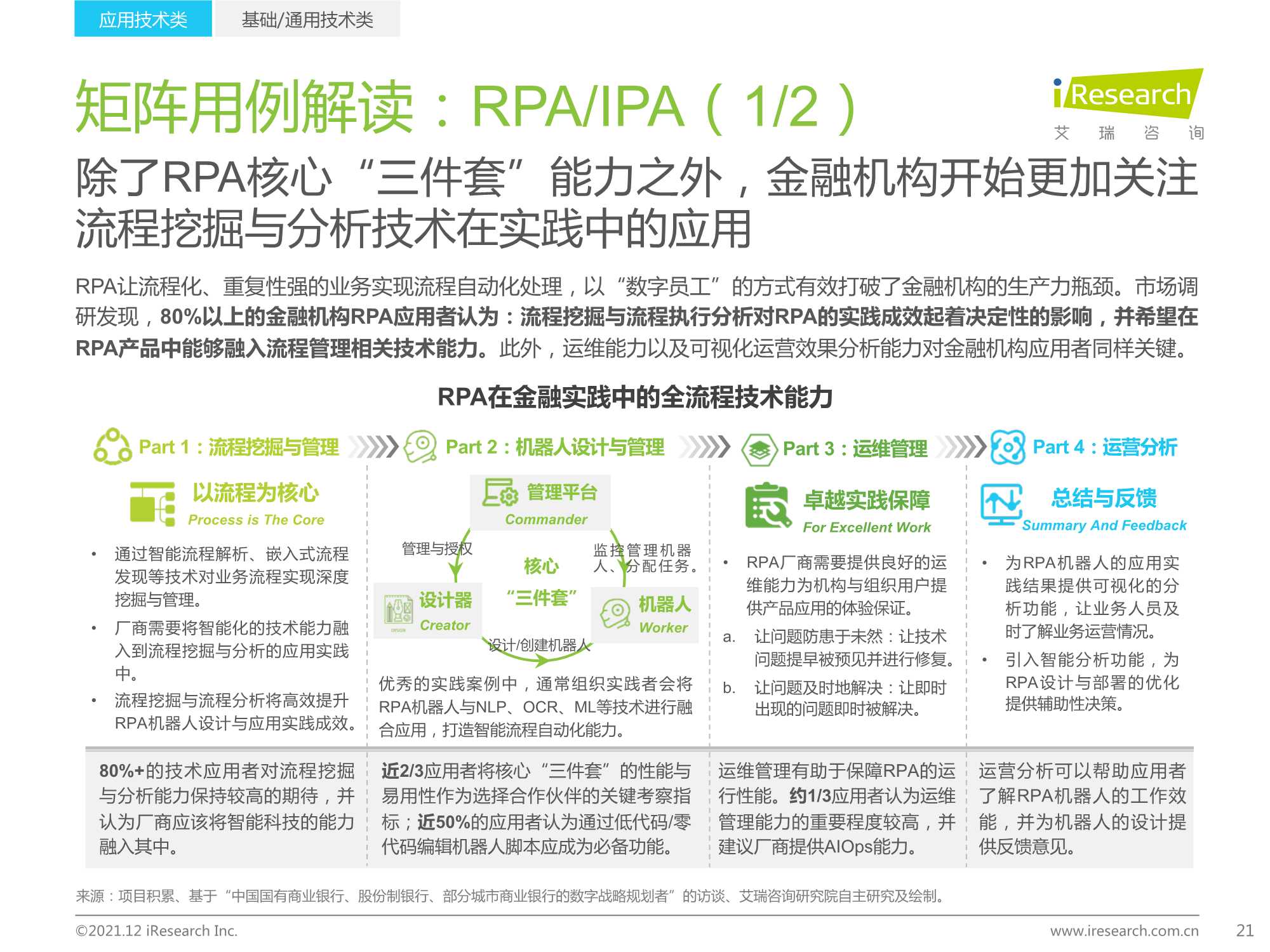 2021年中国FinTech行业发展洞察报告（艾瑞咨询）