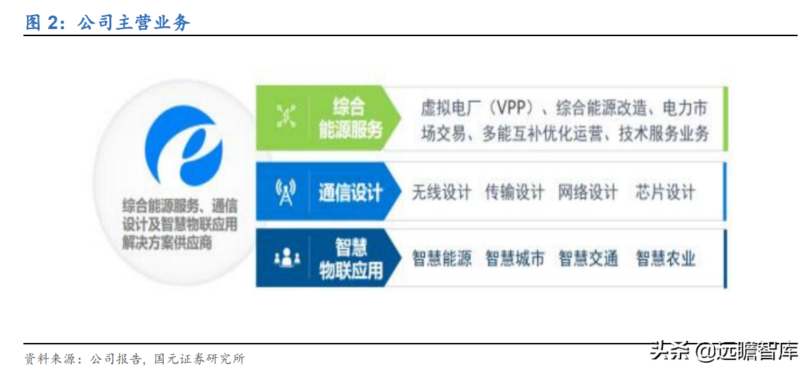 虚拟电厂资源整合商，恒实科技：发力综合能源蓝海市场