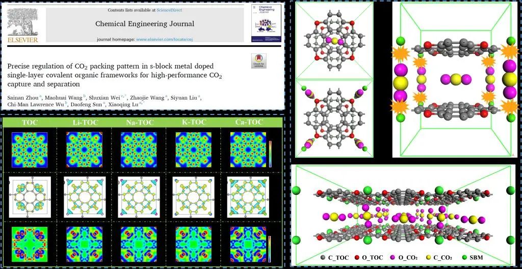 中石油大学（华东）在能源小分子催化转化与碳捕获分离获系列进展