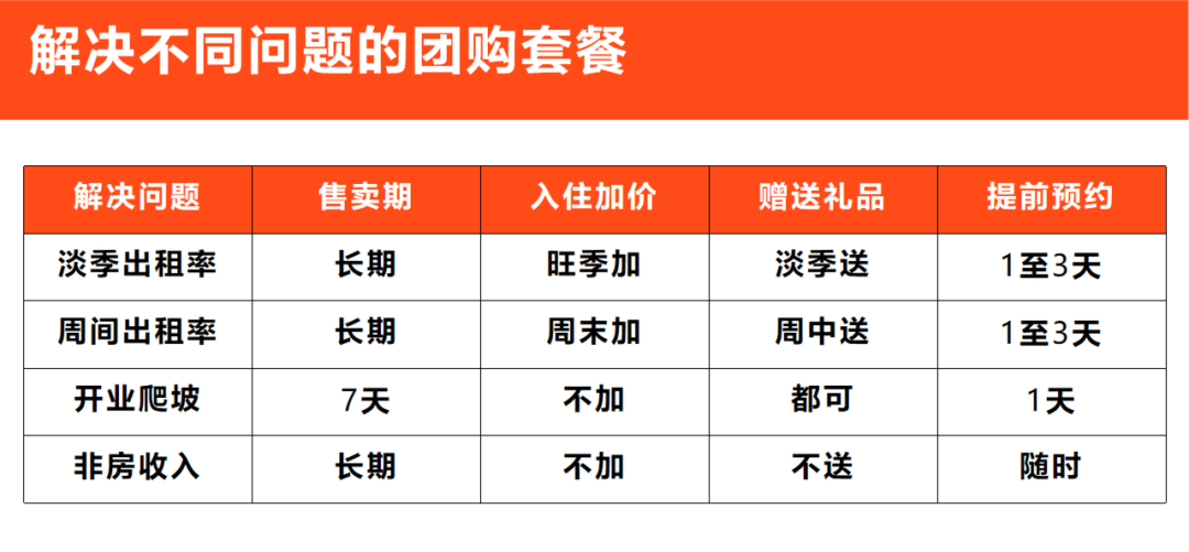 这五步法，建议初入抖音生活服务的酒店民宿收藏