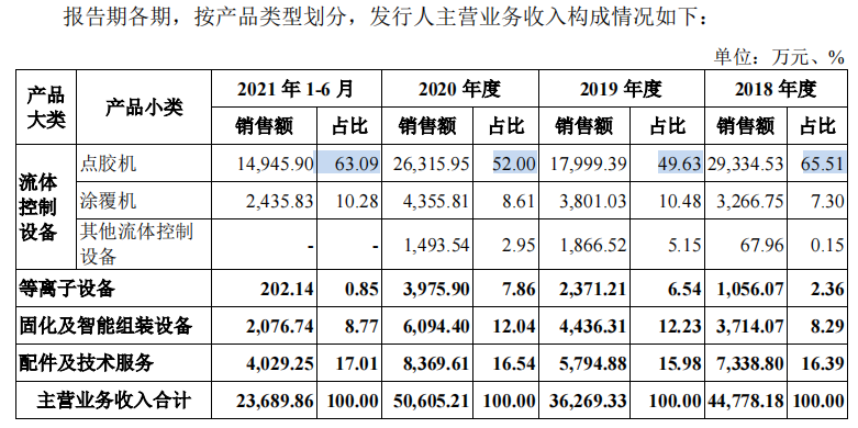 安达智能苹果依赖症难解，家族控股超九成，高毛利率或难持续