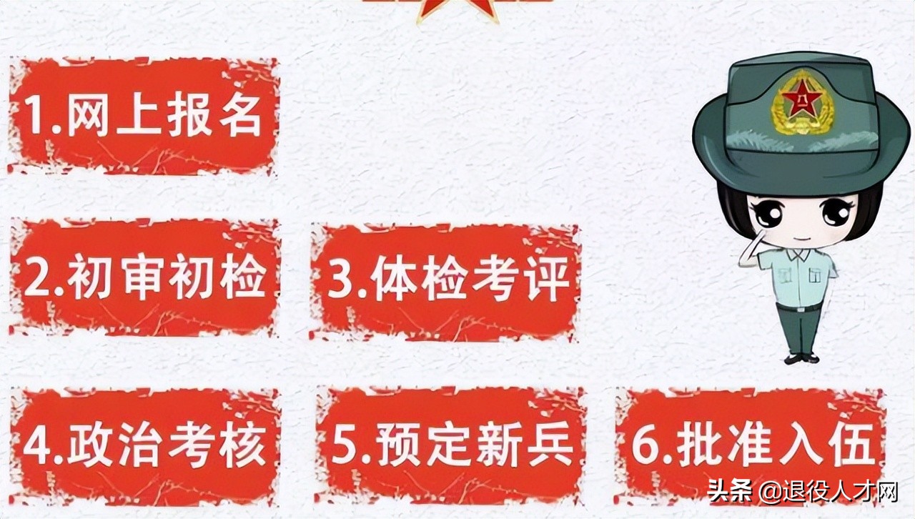 2022年夏季征兵即将开始，流程来了