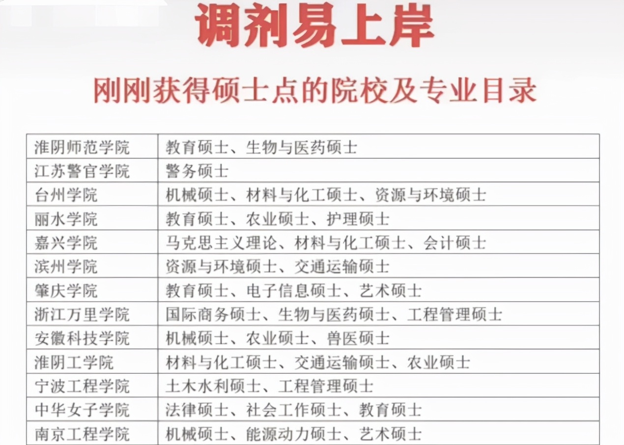 2022考研太卷，400多分扎堆，调剂易上岸院校不到400分考生别错过