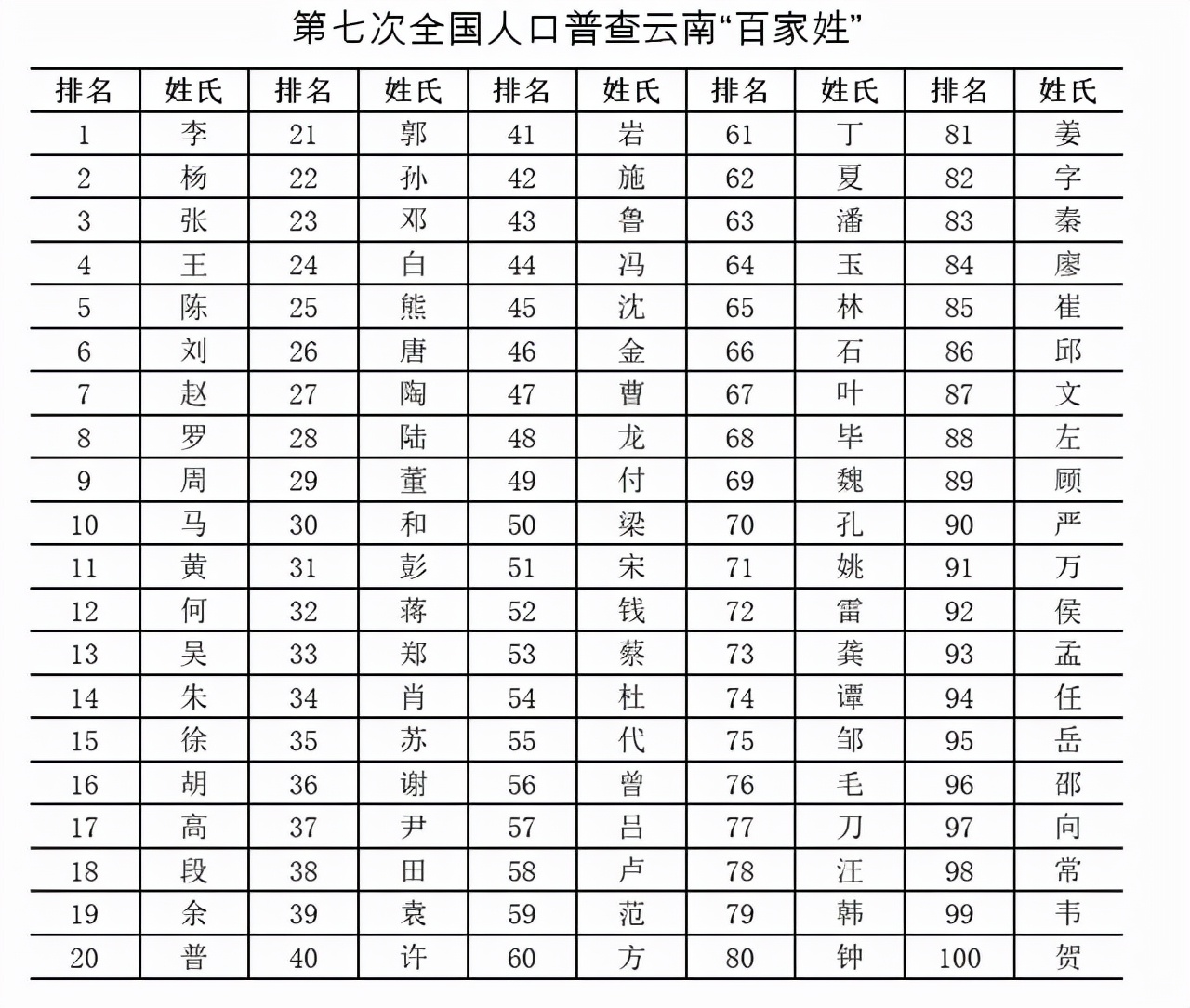 云南一姓氏，同一个字三种读音，听读音可猜出他大概的民族