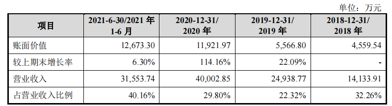 家族企业宏英智能依赖突击入股的三一集团，独立性受考