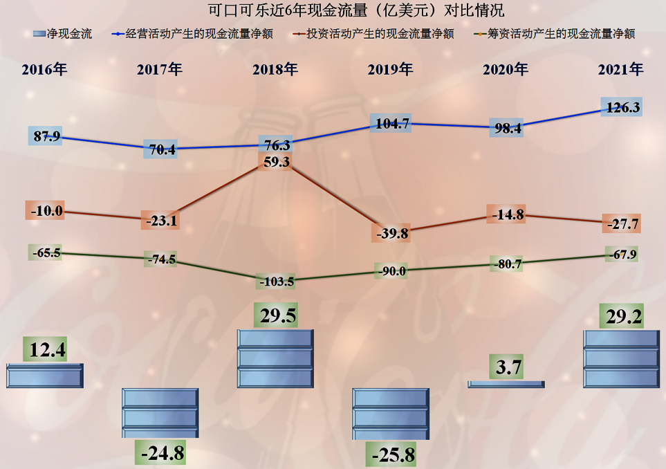 可口可乐2021年年报发布，表现如何，能比过百事可乐吗？
