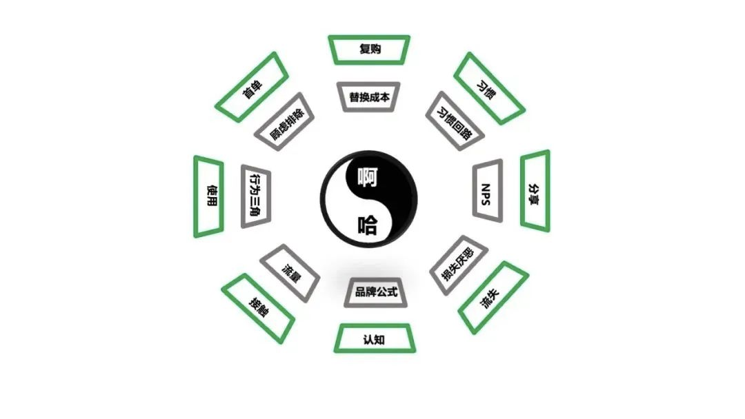 人人都在说的增长，到底是什么？