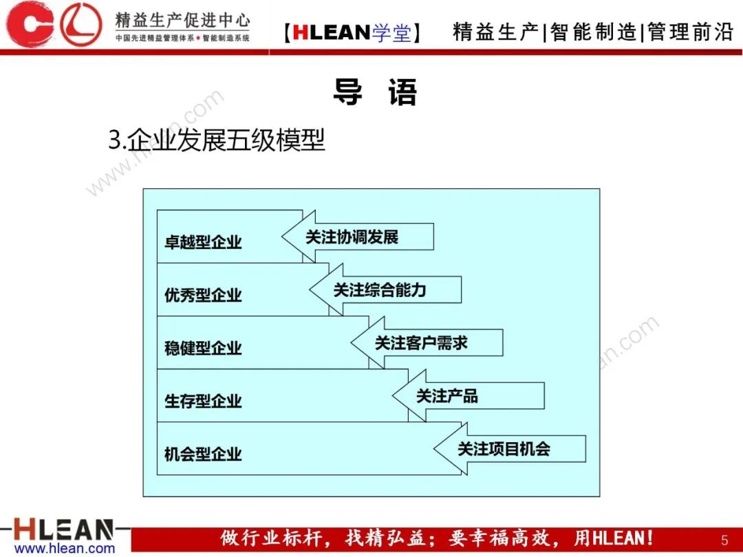 「精益學堂」卓越績效管理—資源(上篇)