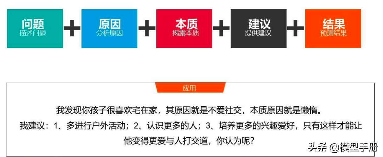 精英人士必备，40套实用思维方法模型