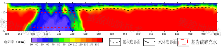 某河道水下地形及淤泥勘查