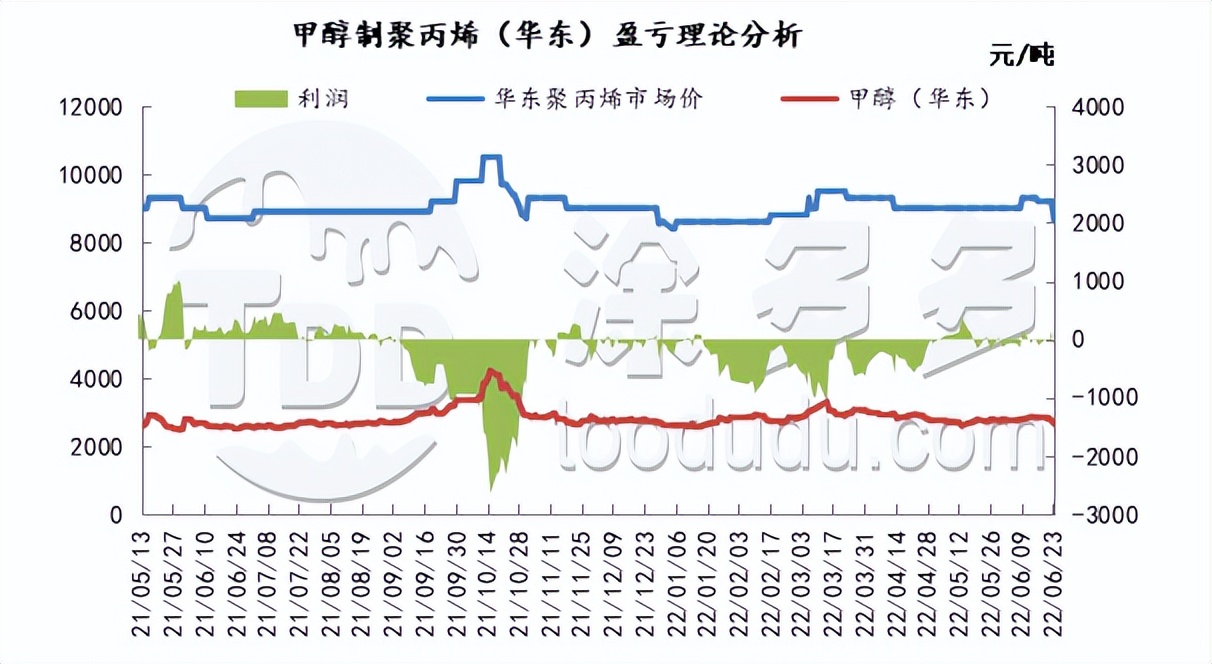 甲醇周刊：期货盘面跌至年内新低 现货市场跌势不减（2022.6.24）