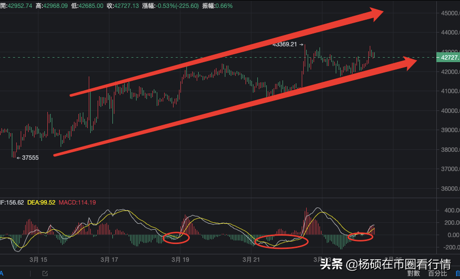 欧美股市下挫提振金银，但金价未能突破阻力，会影响数字货币吗