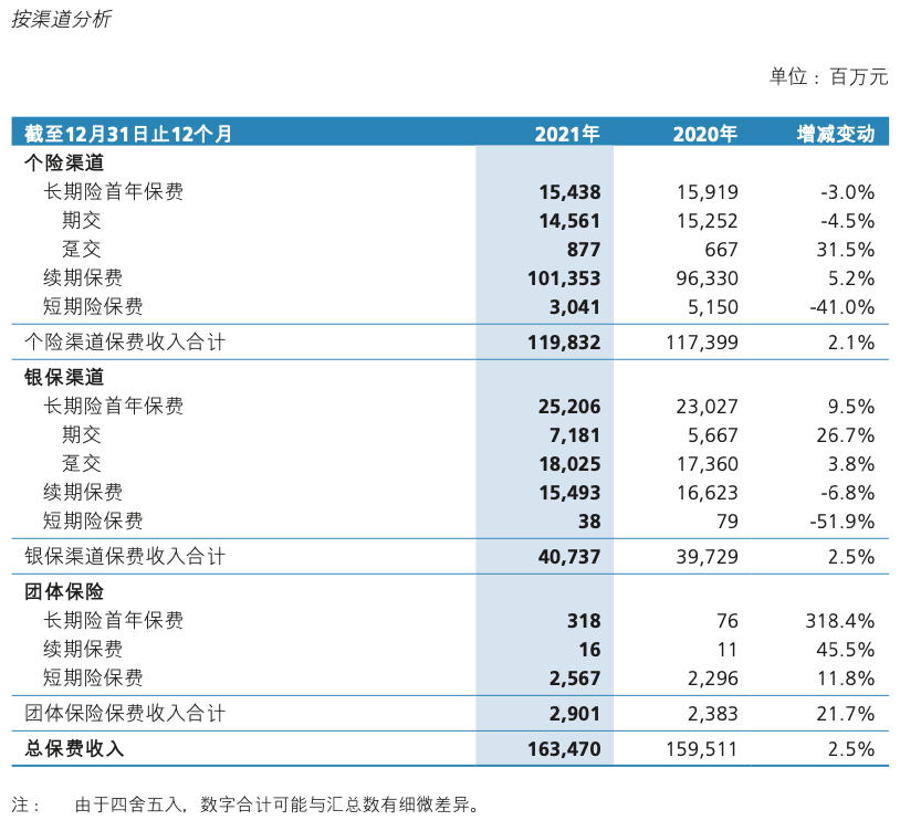 「新华亿元」新华保险股票最新消息（新华保险下一步的改革之路如何走）