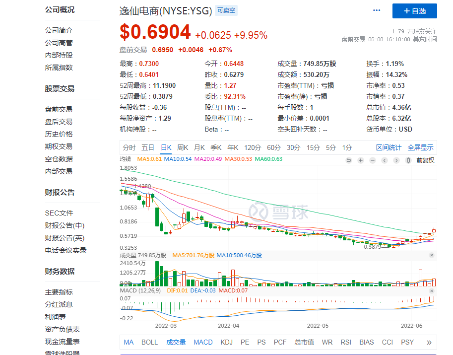 穿不过周期迷雾的完美日记，站在退市悬崖上？