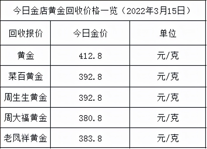 今日金價:金價又降啦,跌破520元,各大金店黃金價格多少一克?