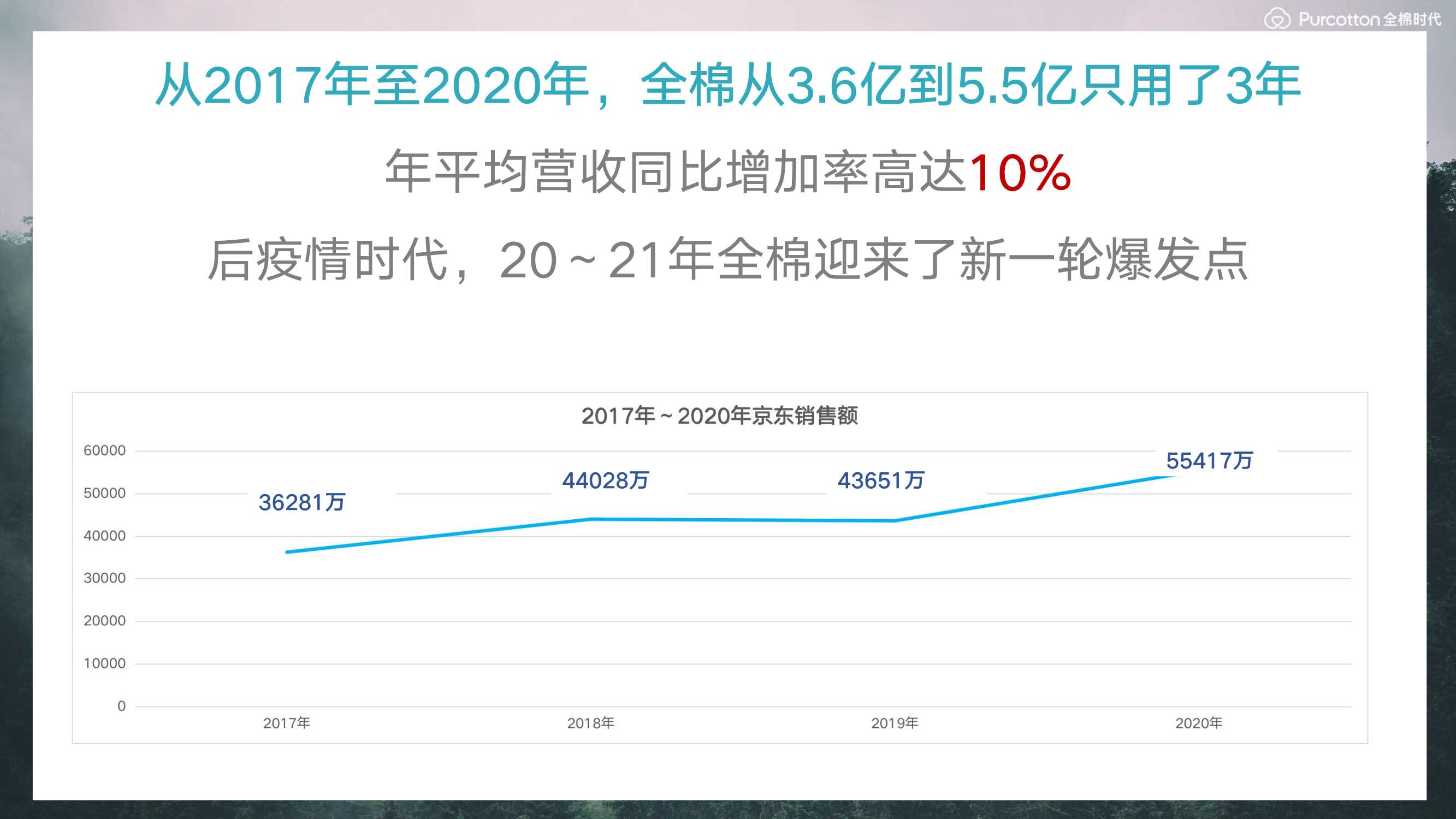 2021全棉时代 x 京东超品日创意营销方案「电商」「种草带货」