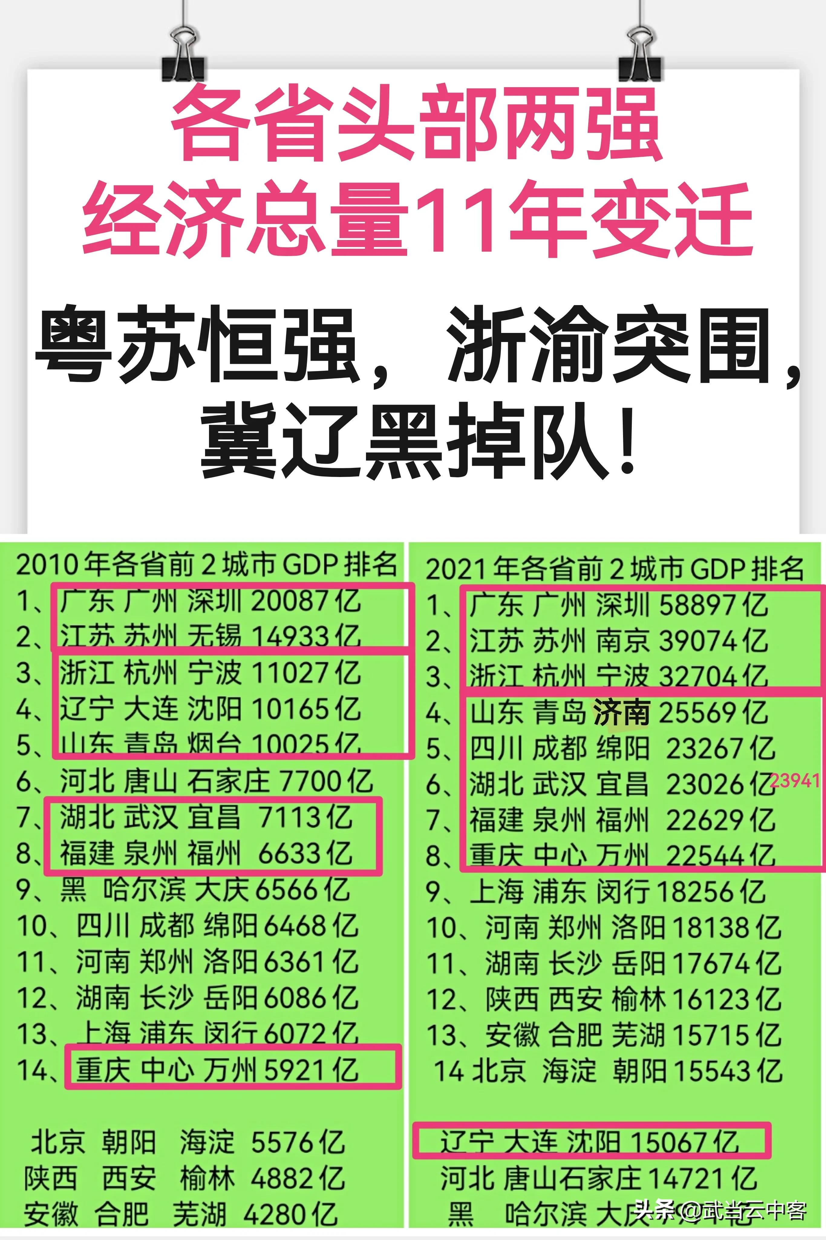 2011中国最富20城市排行榜,中国最富有的十大城市排名2015