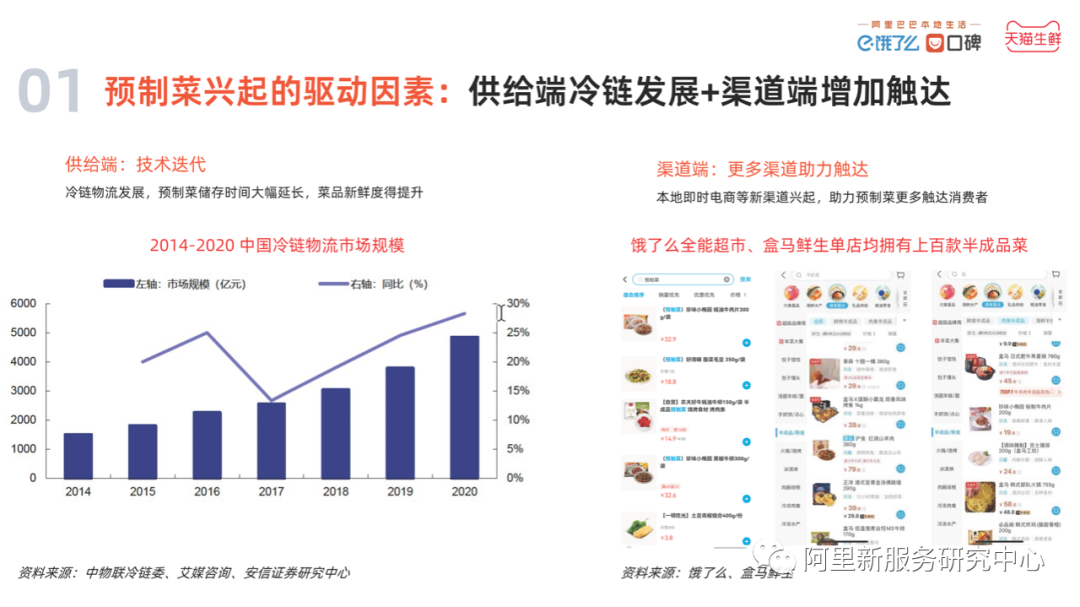 2022中国预制菜数字消费报告发布！女性、年长者更爱预制菜……