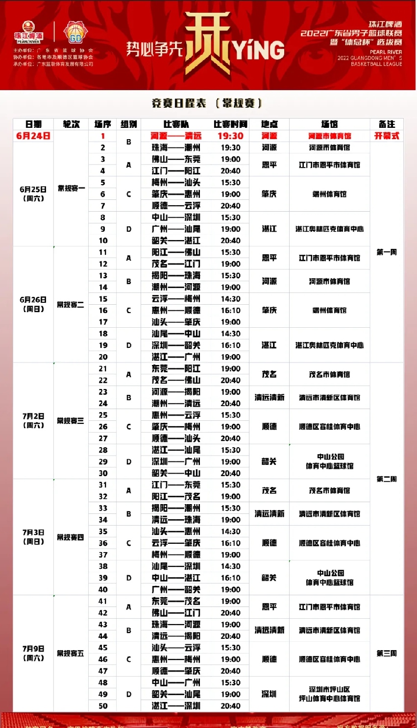 cba揭幕战哪里打(广体直播！广东省篮球联赛今日正式开战，朱芳雨成揭幕战嘉宾)