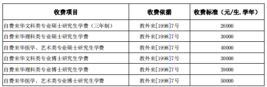 建议收藏！南开大学考研难度分析