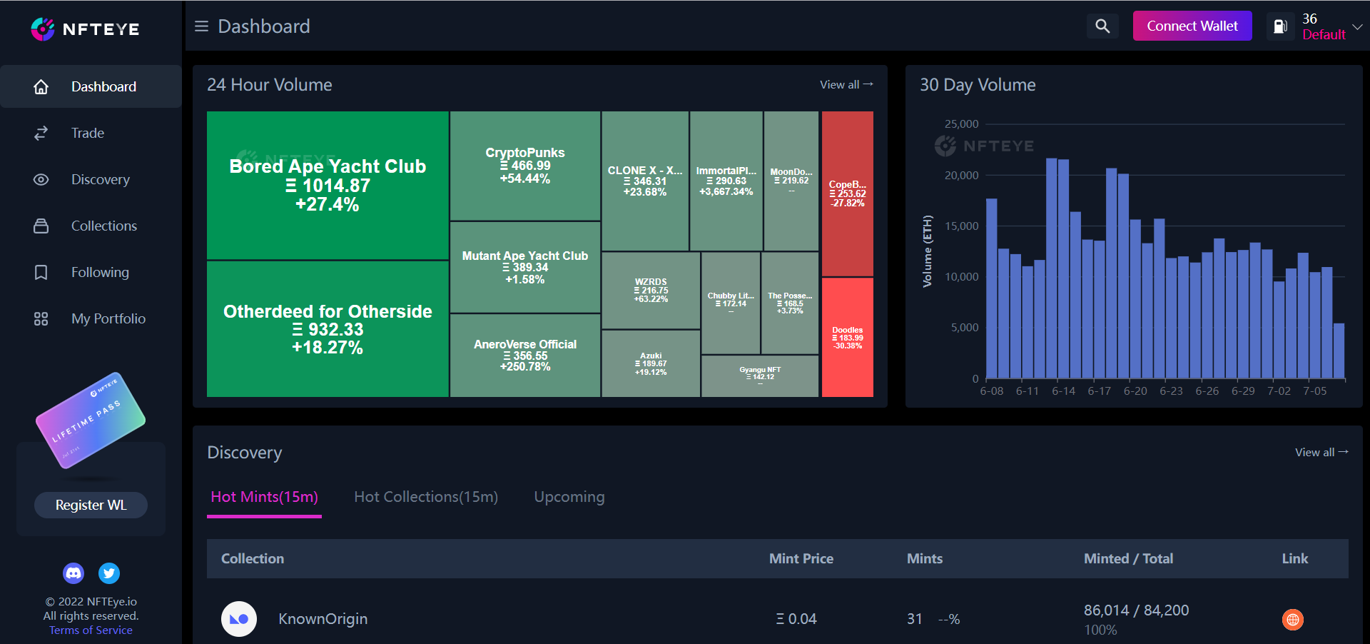区块链和Web3项目融资档案：上周 29 项目20220707