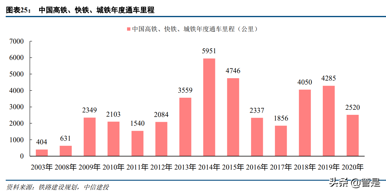 东土科技研究报告：深度布局工业互联网，具备自主可控核心能力
