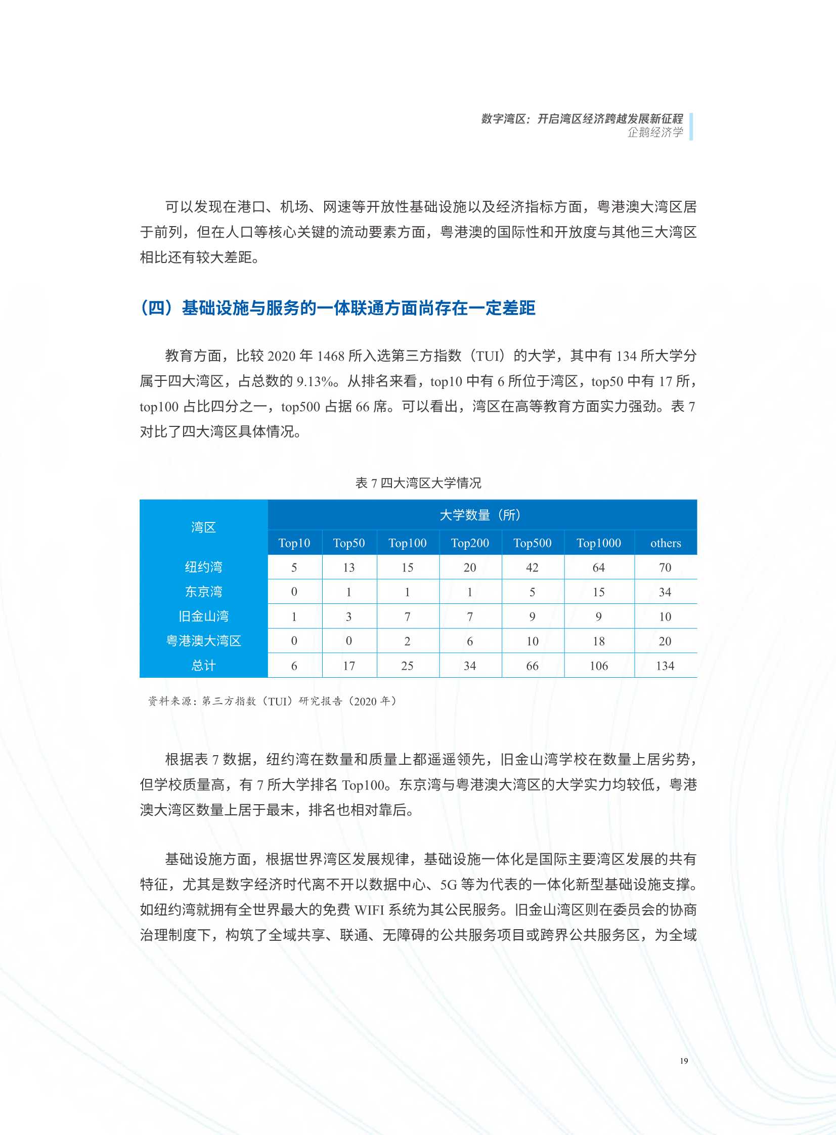 数字湾区：开启湾区经济跨越发展新征程（腾讯研究院）