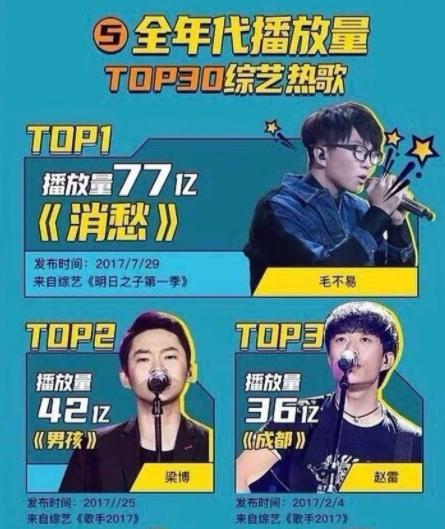 中国好声音第一季第三期(《好声音》10年，今7位选手相比，差距一目了然，有人露了原形)