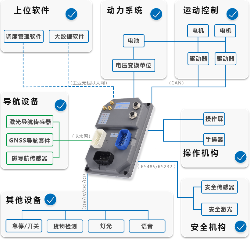 「解决方案」科聪整体解决方案引领室外导航新势力