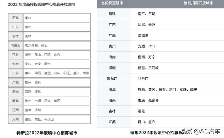 ​特斯拉3209 蔚来897 理想599……单店潜客谁最多谁更赚钱？