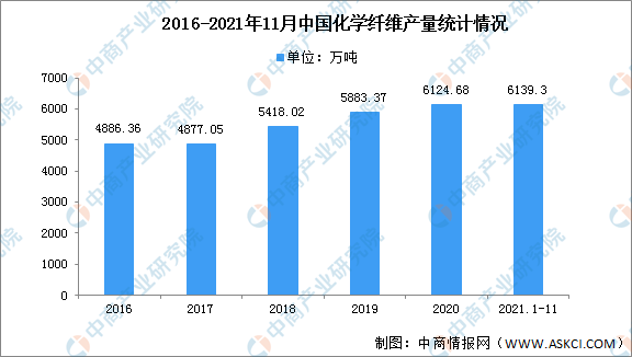2022年中国纺织业产业链全景图上中下游市场及企业剖析