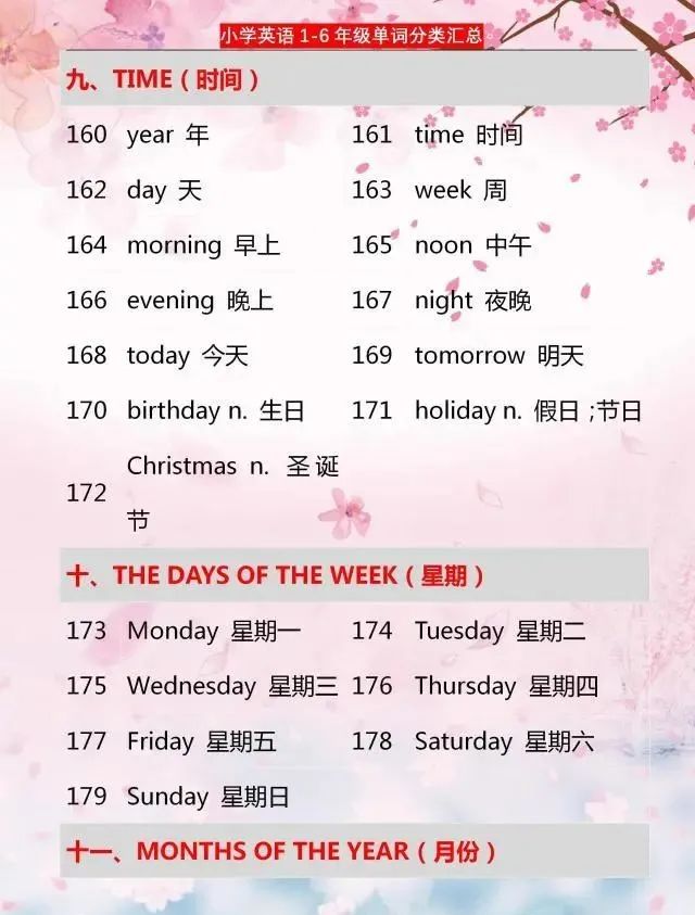 小学英语：1~6年级单词分类汇总，家有小学生，6年学习都需要