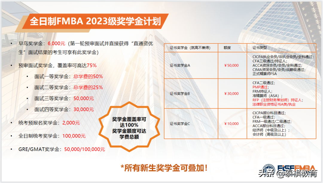 上海外国语大学学费（读研不花钱）