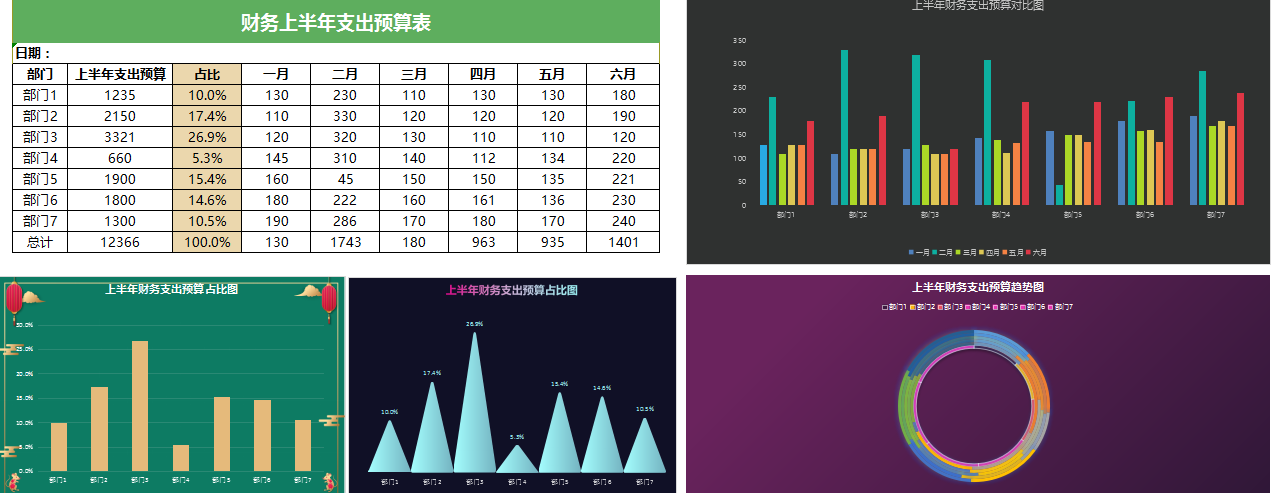 有一种难，叫做预算会计！光着急不顶用，这33套预算表模板才靠谱