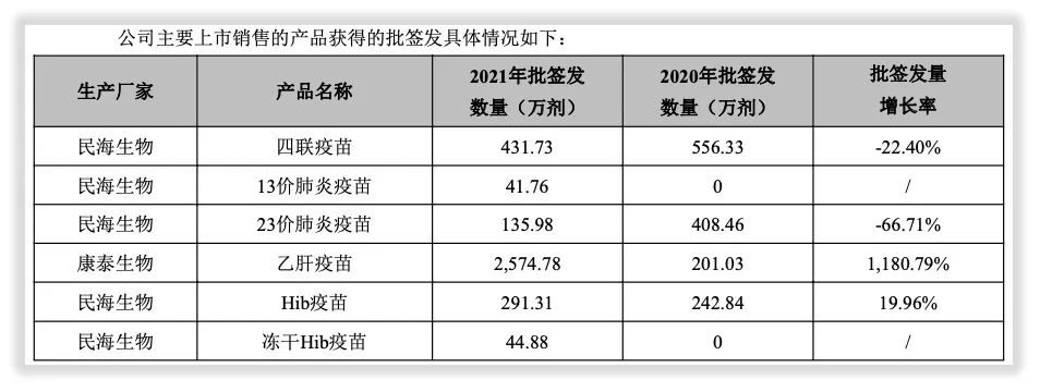 年度简报｜康泰生物2021年的变化是什么？