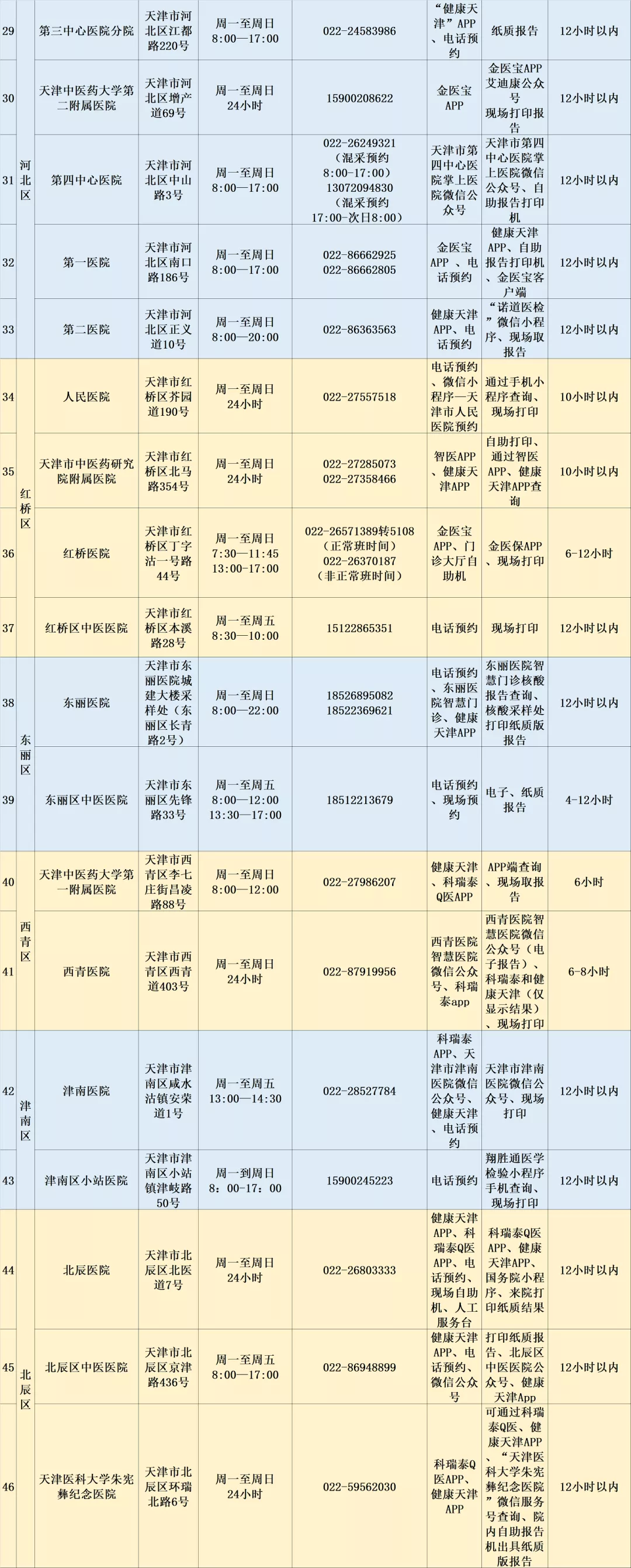 津南多地凌晨解封！一图看懂最新管控范围丨张颖：预计这个时间有望全面解封丨除津南外，天津中高风险已清零