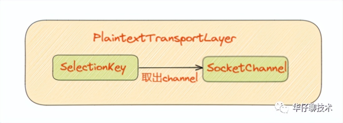 图解 Kafka 网络层实现机制之上篇