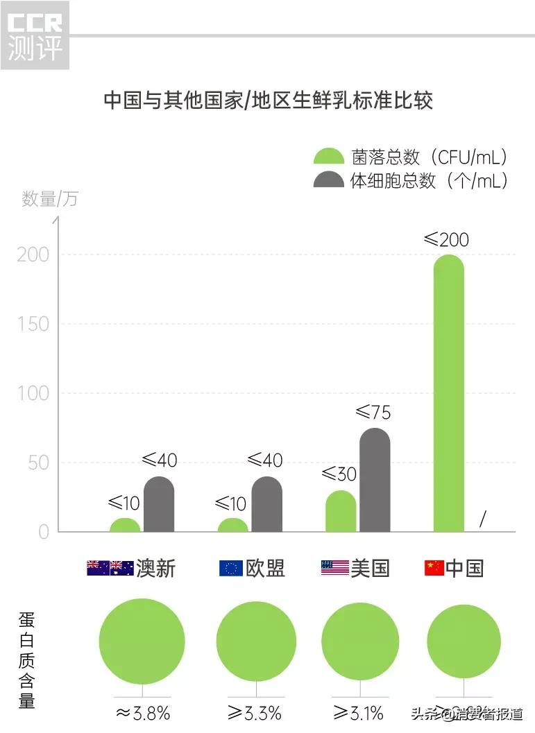 深扒网红牛奶“认养一头牛”：“自有奶源”成疑，部分产品代工，合作伙伴因涉传销被罚巨款